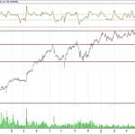 BİST 100 hisselerinin teknik analizi (13.5.2018)-9