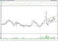BIST 100 hisselerinin teknik analizi (4.3.2022)-3