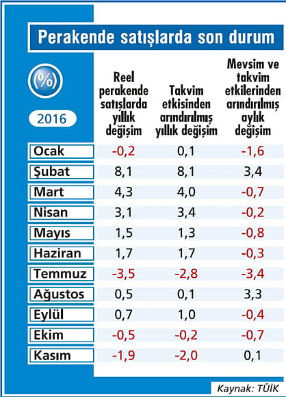 Sanayi üretimi büyüme için ne diyor?-4