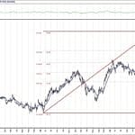BIST 100 hisselerinin teknik analizi (11.4.2020)-4