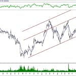 BIST 100 hisselerinin teknik analizi (9.2.2020)-2