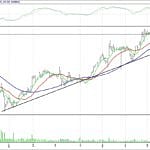 BIST 100 hisselerinin teknik analizi (30.7.2017)-15