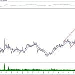 BIST 100 hisselerinin teknik analizi (1.2.2020)-13