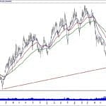 BIST 100 hisselerinin teknik analizi (29.12.2019)-12