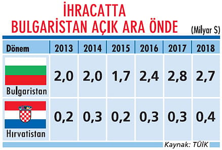 Euro'ya geçiş Türklere yarayacak-0