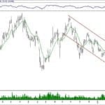 BIST 100 hisselerinin teknik analizi (31.3.2019)-17