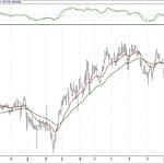 BIST 100 hisselerinin teknik analizi (10.2.2019)-13