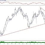 BIST 100 hisselerinin teknik analizi (6.1.2019)-16