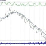 BİST 100 hisselerinin teknik analizi (28.10.2018)-1