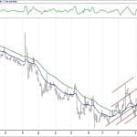 BIST 100 hisselerinin teknik analizi (9.12.2018)-14