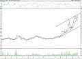 BIST 100 hisselerinin teknik analizi (29.1.2022)-12