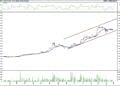 BIST 100 hisselerinin teknik analizi (7.8.2022)-2
