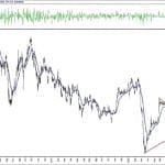 BIST 100 hisselerinin teknik analizi (24.10.2020)-15