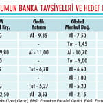 Banka bilançoları yatırım için cazip mi?-0