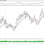 BIST 100 hisselerinin teknik analizi (6.10.2019)-14