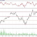 BİST 100 hisselerinin teknik analizi (29.4.2018)-17