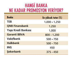 2020 emekli promosyonu ne kadar? Hangi banka ne kadar promosyon veriyor?-0