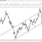 BIST 100 hisselerinin teknik analizi (18.7.2020)-5