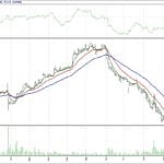 BİST 100 hisselerinin teknik analizi (07.1.2018)-4