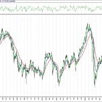 BIST 100 hisselerinin teknik analizi (18.9.2020)-0