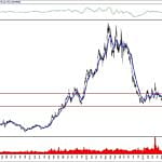BIST 100 hisselerinin teknik analizi (10.11.2019)-8