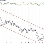 BIST 100 hisselerinin teknik analizi (15.9.2019)-4