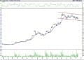 BIST 100 hisselerinin teknik analizi (17.9.2022)-1