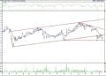 BIST 100 hisselerinin teknik analizi (16.4.2021)-16