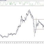 BIST 100 hisselerinin teknik analizi (29.11.2020)-13