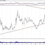 BIST 100 hisselerinin teknik analizi (28.4.2019)-3