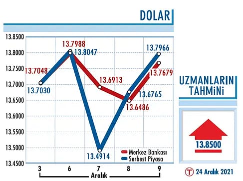 Yükseliş eğilimi korunuyor-0