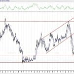 BIST 100 hisselerinin teknik analizi (9.8.2020)-8