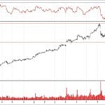 BİST 100 hisselerinin teknik analizi (8.4.2018)-15