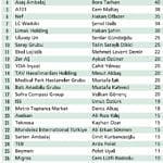 Satın alma liderleri-1