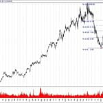 BIST 100 hisselerinin teknik analizi (11.8.2019)-5