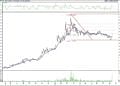 BIST 100 hisselerinin teknik analizi (16.10.2021)-9