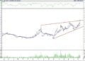 BIST 100 hisselerinin teknik analizi (13.8.2022)-6