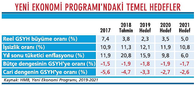 Yeni program ne kadar gerçekçi?-1