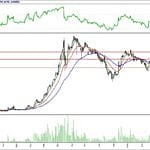 BİST 100 hisselerinin teknik analizi (15.4.2018)-9