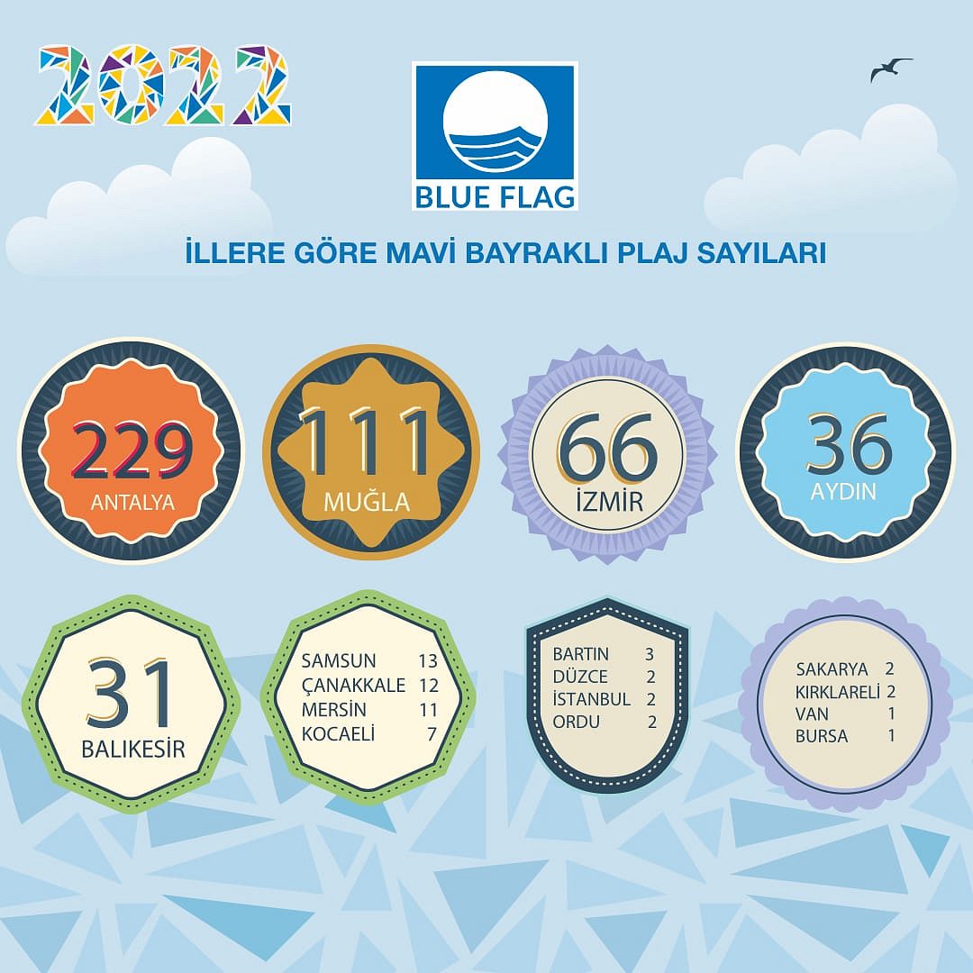 Türkiye'nin mavi bayraklı plajları ve bulundukları iller-2