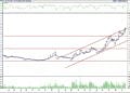 BIST 100 hisselerinin teknik analizi (19.11.2022)-3