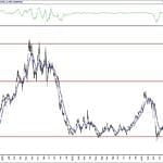 BIST 100 hisselerinin teknik analizi (1.8.2020)-6