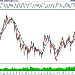 BIST 100 hisselerinin teknik analizi (1.3.2020)-0