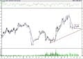 BIST 100 hisselerinin teknik analizi (19.6.2021)-5
