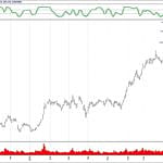 BIST 100 hisselerinin teknik analizi (8.9.2019)-8