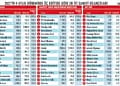 Üçüncü çeyrekte bilançosu parlayan 44 şirket: Kar artışı yaşayan 5 sektör-1