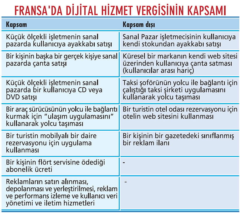 Dijital vergi karmaşası-2