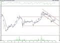 BIST 100 hisselerinin teknik analizi (30.4.2021)-11