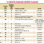 ‘Tatlı kazanç’ için 233 girişimci aranıyor-0