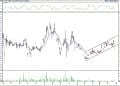 BIST 100 hisselerinin teknik analizi (25.9.2021)-17